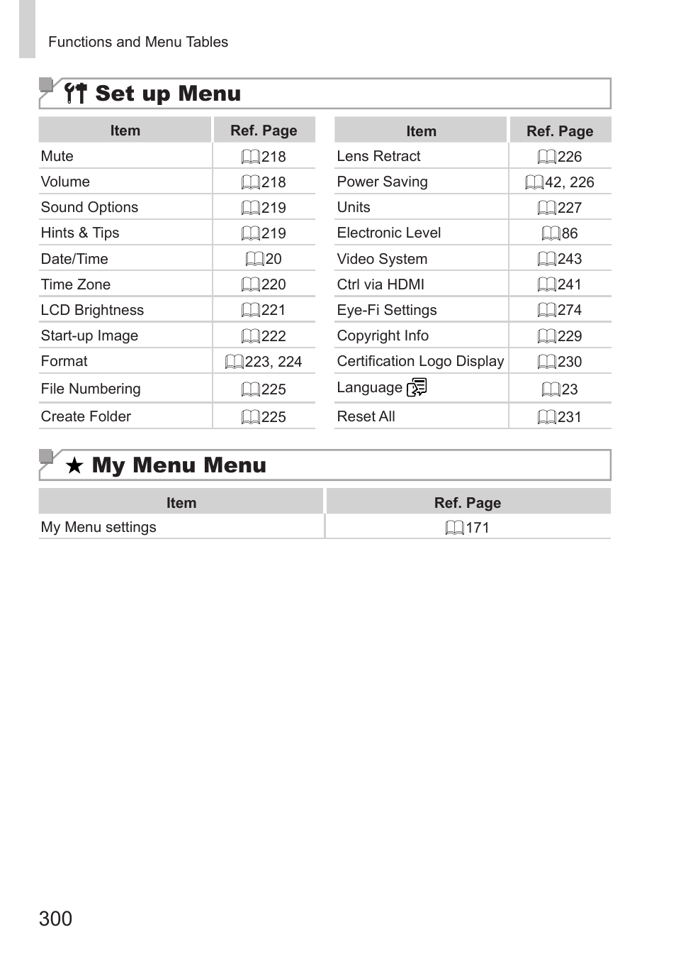 3 set up menu, My menu menu | Canon PowerShot G15 User Manual | Page 300 / 316
