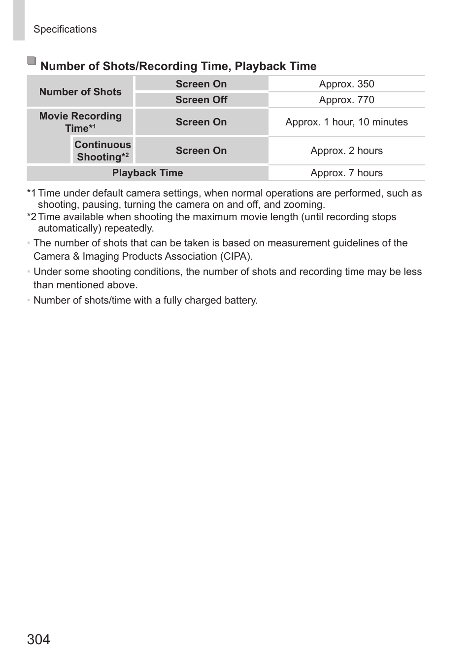 Canon PowerShot G15 User Manual | Page 304 / 316
