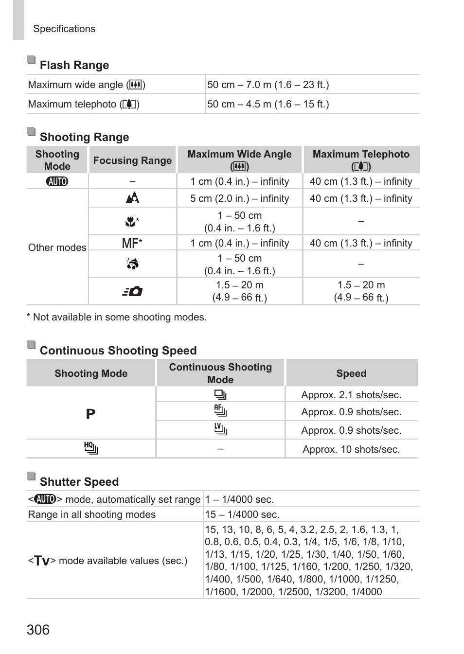 Canon PowerShot G15 User Manual | Page 306 / 316