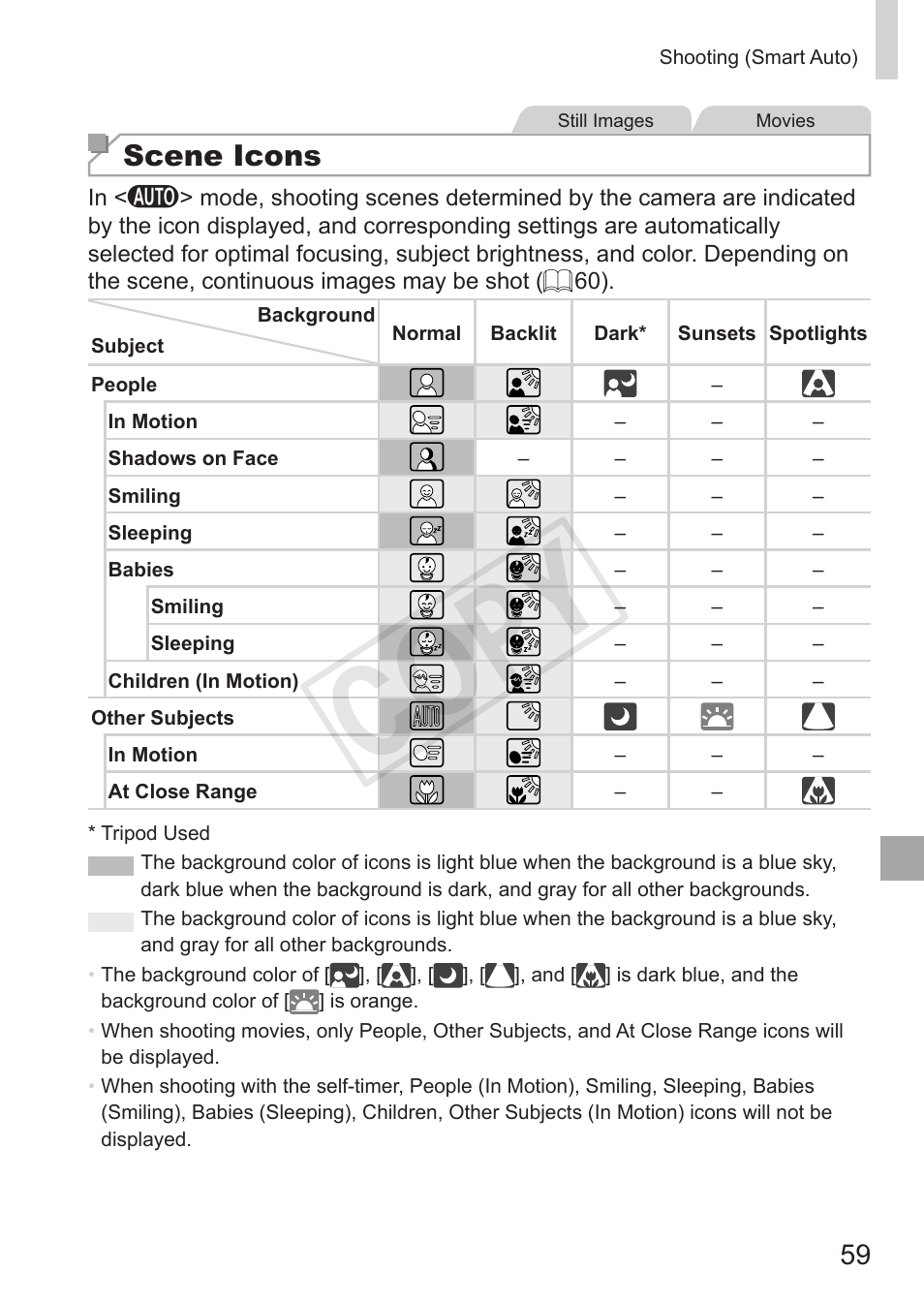 Cop y, Scene icons | Canon PowerShot G15 User Manual | Page 59 / 316