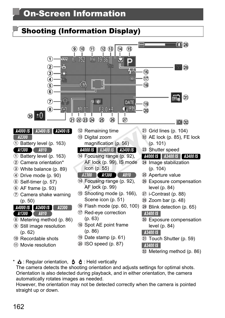 On-screen information, C op y | Canon PowerShot A4000 IS User Manual | Page 162 / 182
