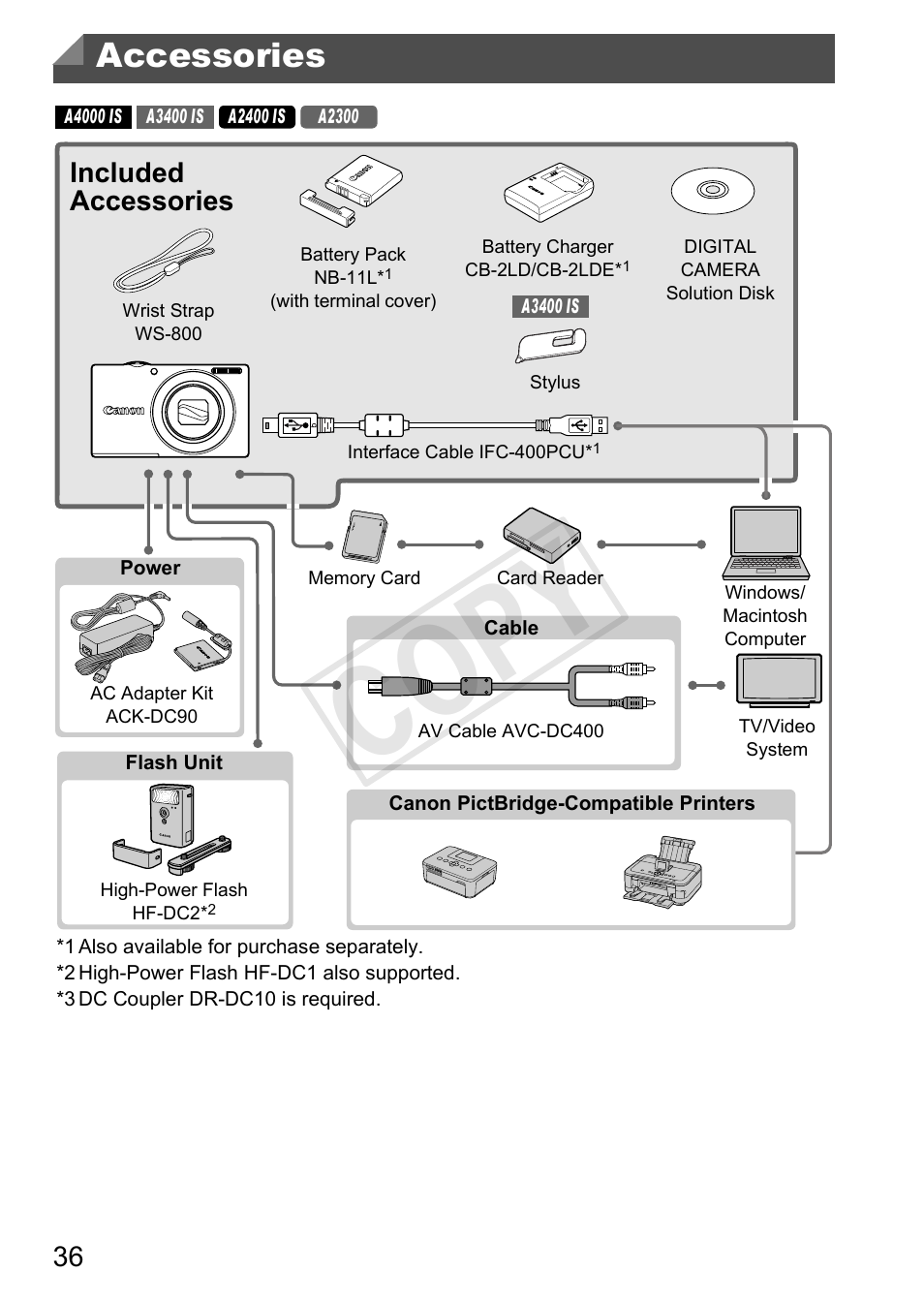 Accessories, Cop y, Included accessories | Canon PowerShot A4000 IS User Manual | Page 36 / 182
