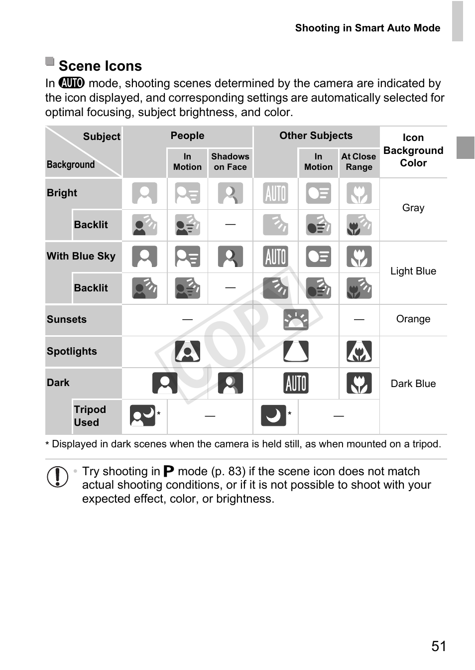 Cop y, Scene icons | Canon PowerShot A4000 IS User Manual | Page 51 / 182