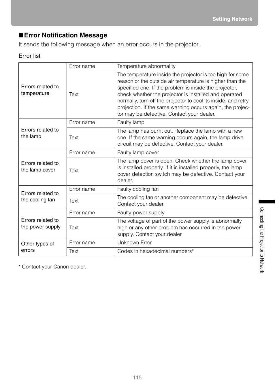 Error notification message, E-mail, P115 | Canon REALIS WUX10 MARK II D User Manual | Page 115 / 146