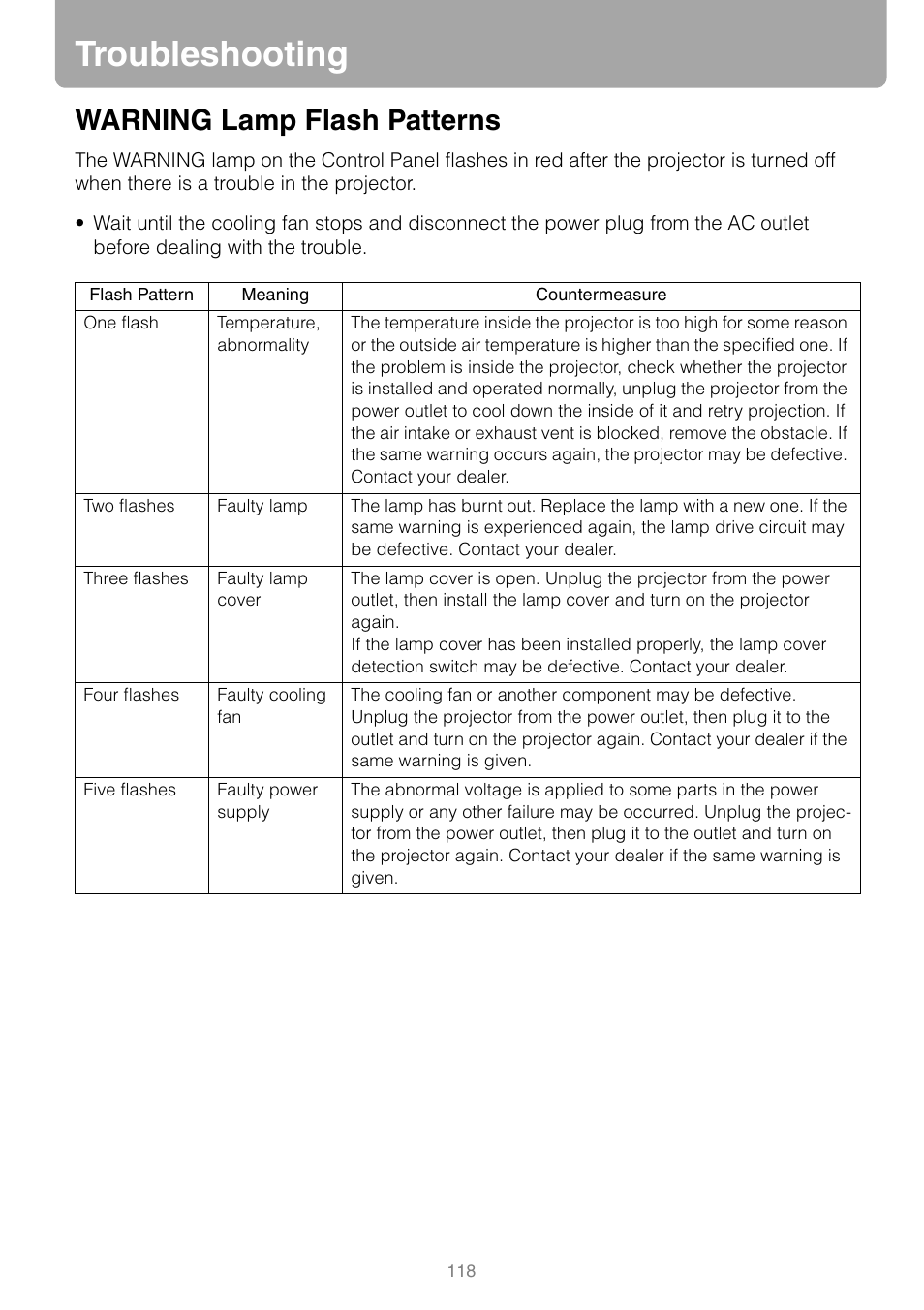 Troubleshooting, Warning lamp flash patterns, P118 | Canon REALIS WUX10 MARK II D User Manual | Page 118 / 146