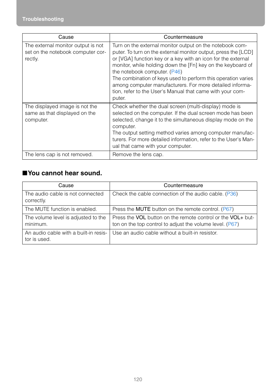 You cannot hear sound | Canon REALIS WUX10 MARK II D User Manual | Page 120 / 146