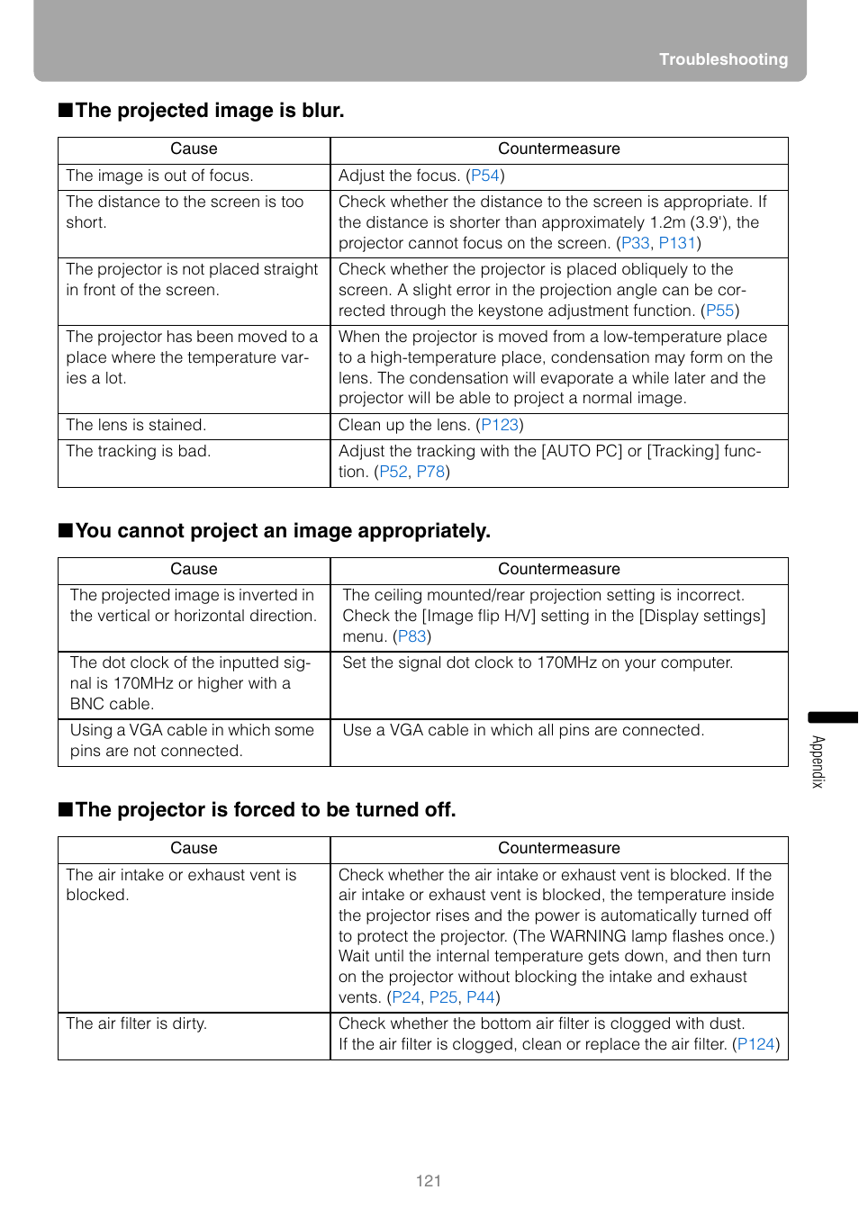 The projected image is blur, You cannot project an image appropriately, The projector is forced to be turned off | Canon REALIS WUX10 MARK II D User Manual | Page 121 / 146