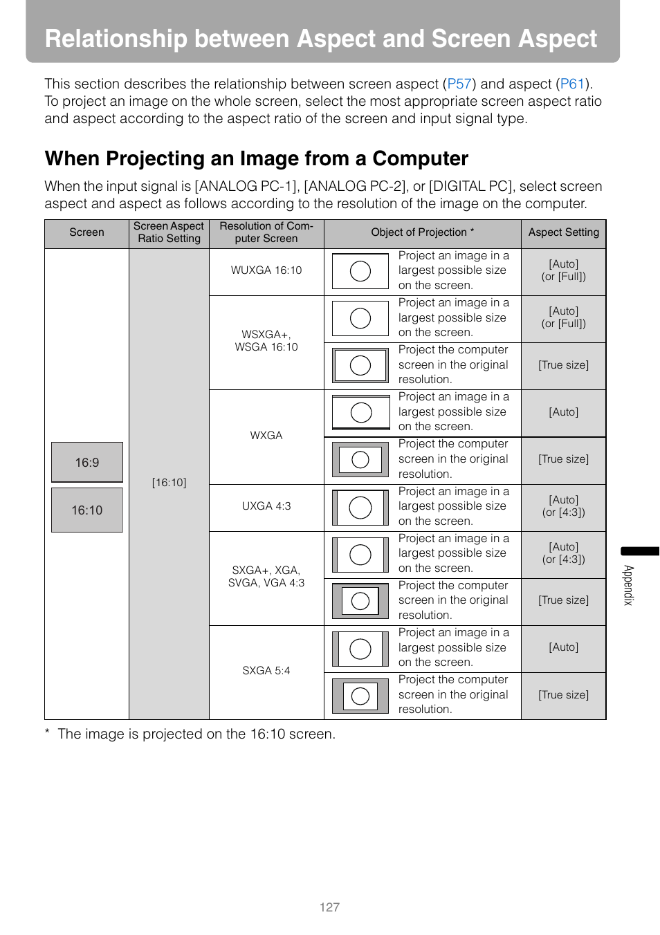 Relationship between aspect and screen aspect, When projecting an image from a computer | Canon REALIS WUX10 MARK II D User Manual | Page 127 / 146