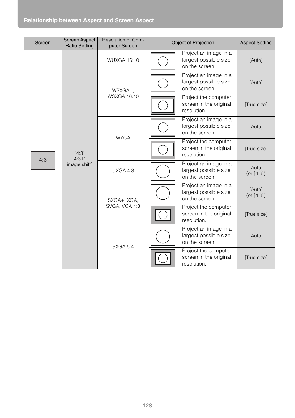 Canon REALIS WUX10 MARK II D User Manual | Page 128 / 146