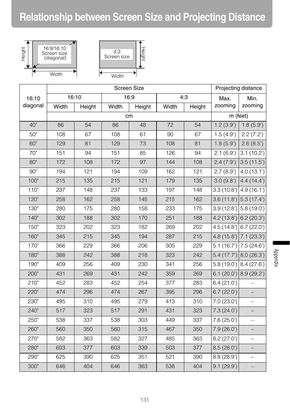 P131 | Canon REALIS WUX10 MARK II D User Manual | Page 131 / 146