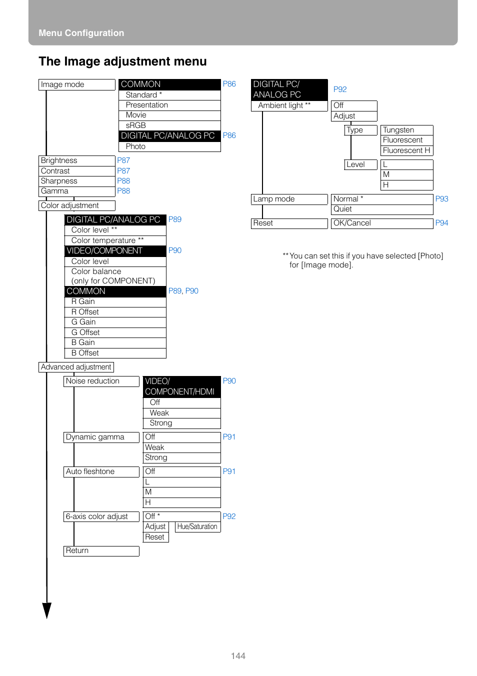 The image adjustment menu | Canon REALIS WUX10 MARK II D User Manual | Page 144 / 146