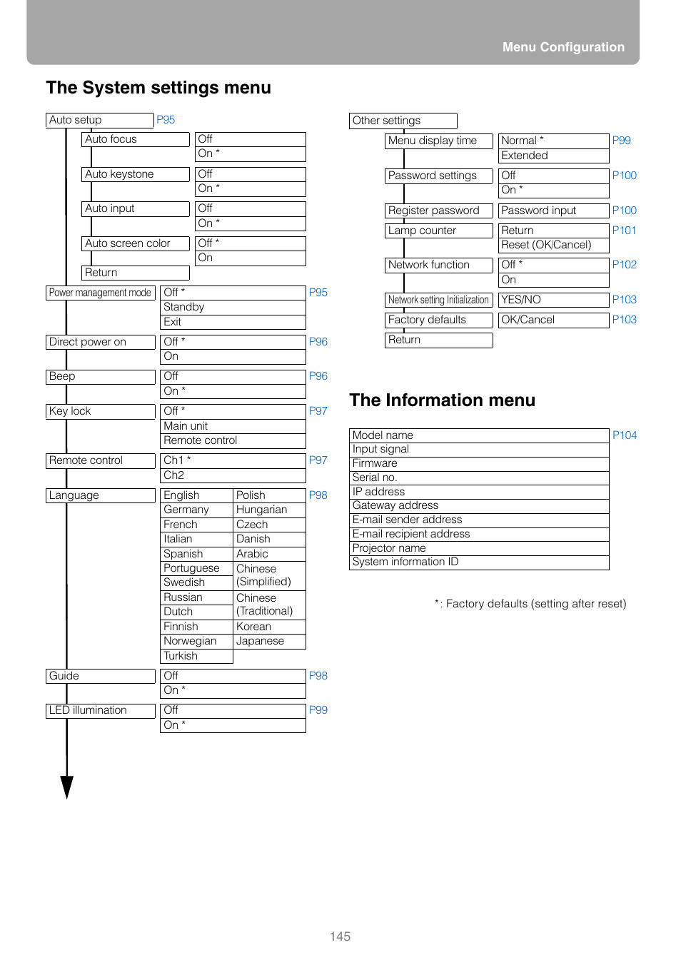 The system settings menu the information menu | Canon REALIS WUX10 MARK II D User Manual | Page 145 / 146