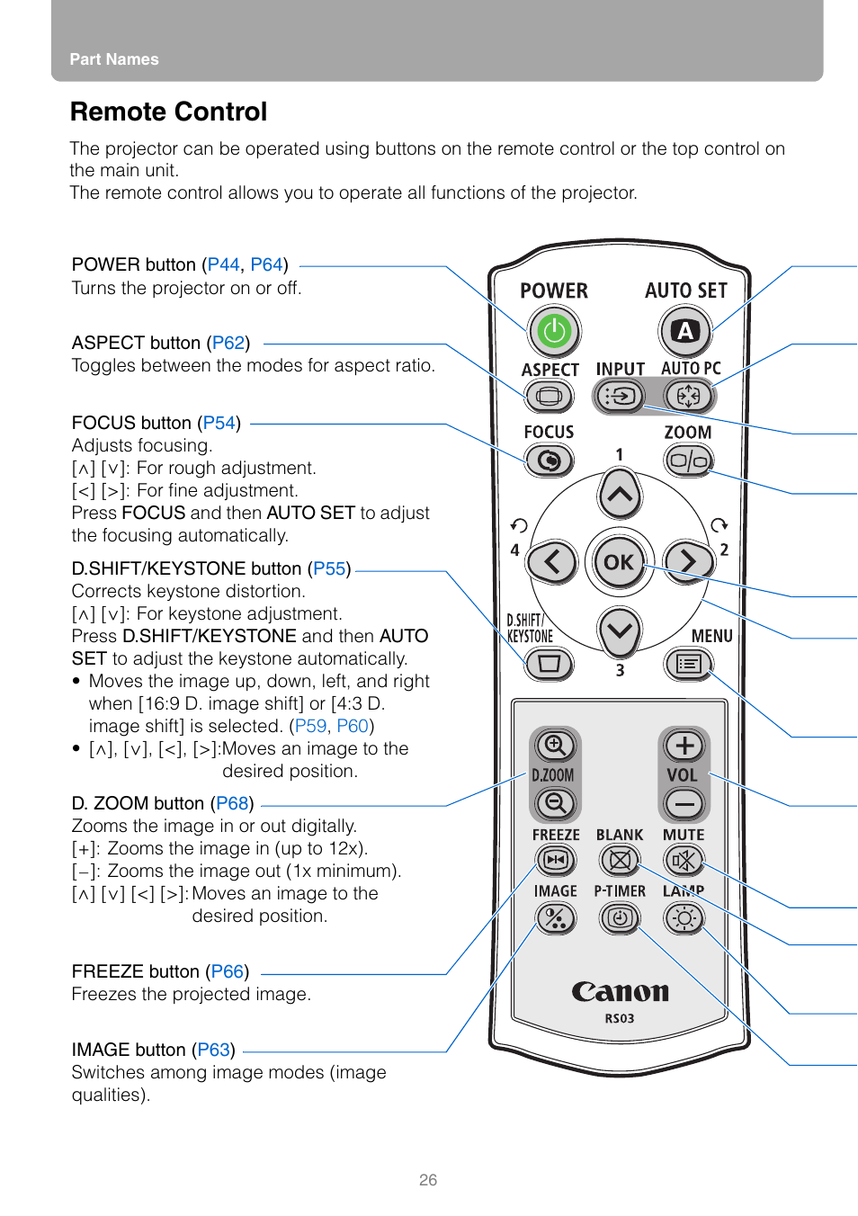 Remote control | Canon REALIS WUX10 MARK II D User Manual | Page 26 / 146