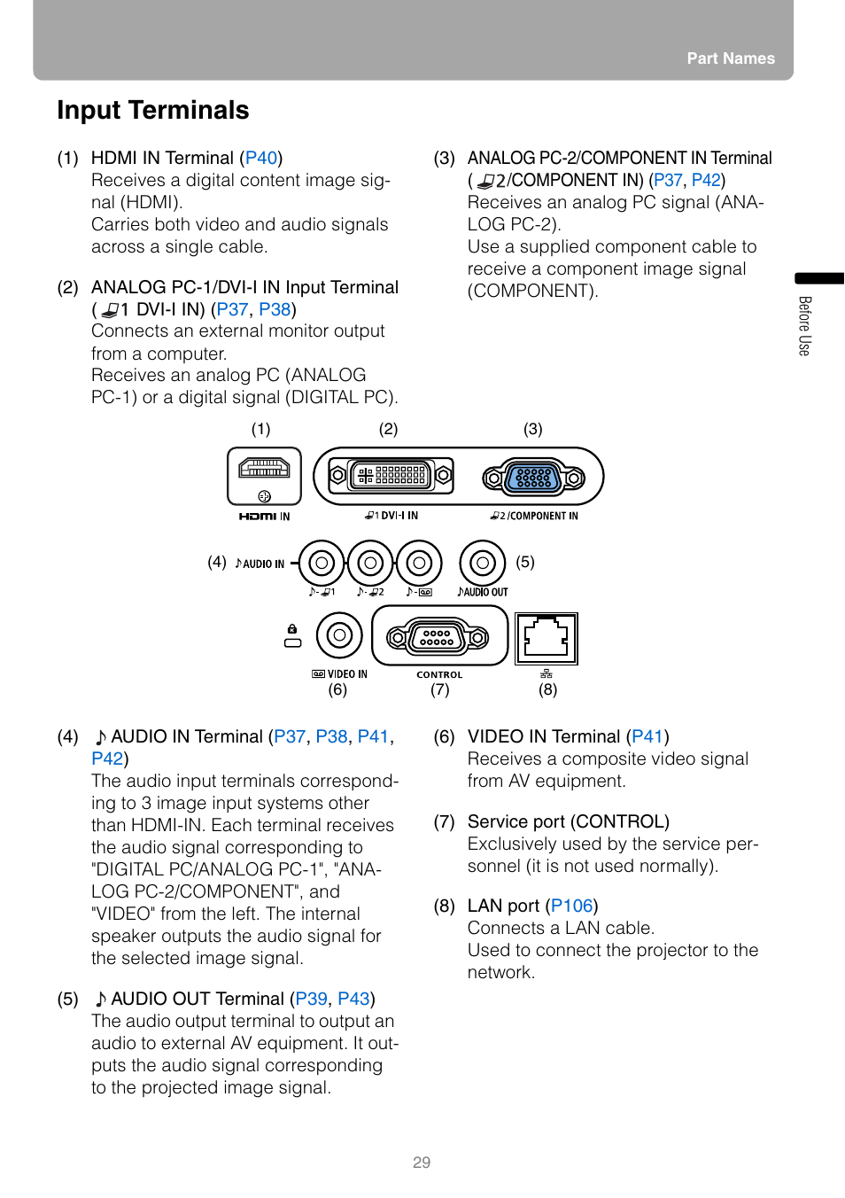 Input terminals | Canon REALIS WUX10 MARK II D User Manual | Page 29 / 146