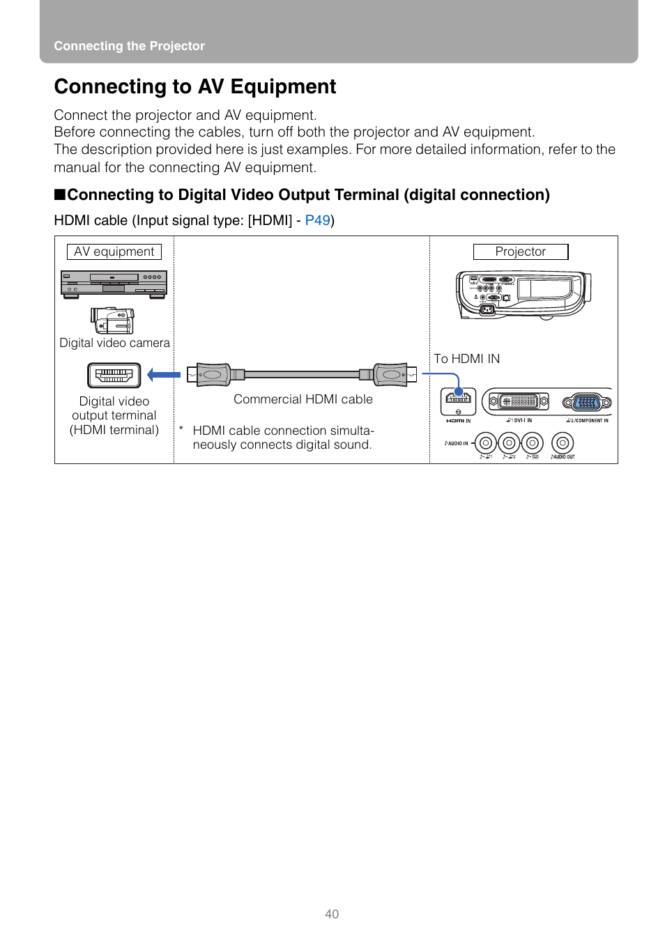 Connecting to av equipment, Images | Canon REALIS WUX10 MARK II D User Manual | Page 40 / 146