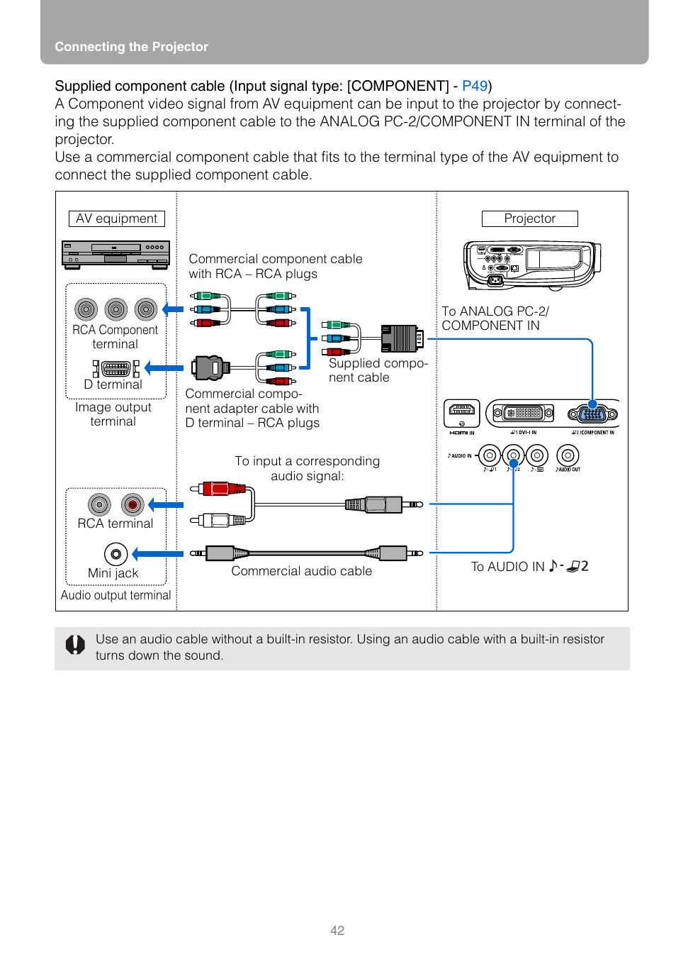 Canon REALIS WUX10 MARK II D User Manual | Page 42 / 146