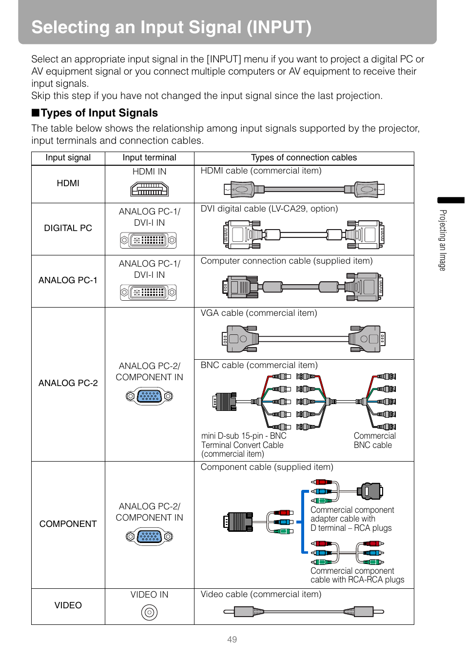 Selecting an input signal (input), Types of input signals, Analog pc-1 | Canon REALIS WUX10 MARK II D User Manual | Page 49 / 146