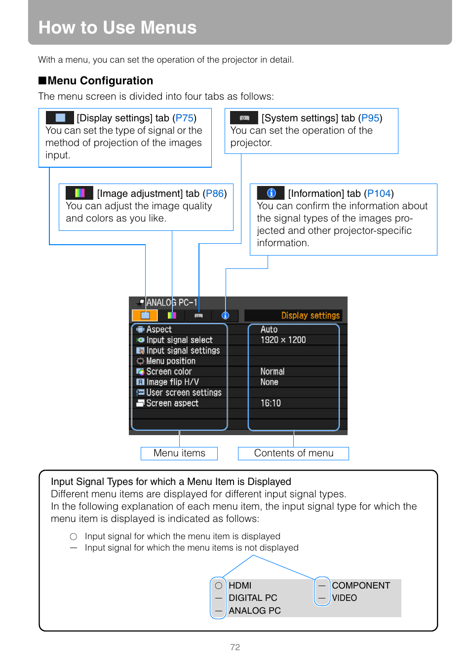 How to use menus, Menu configuration, Tton | Canon REALIS WUX10 MARK II D User Manual | Page 72 / 146