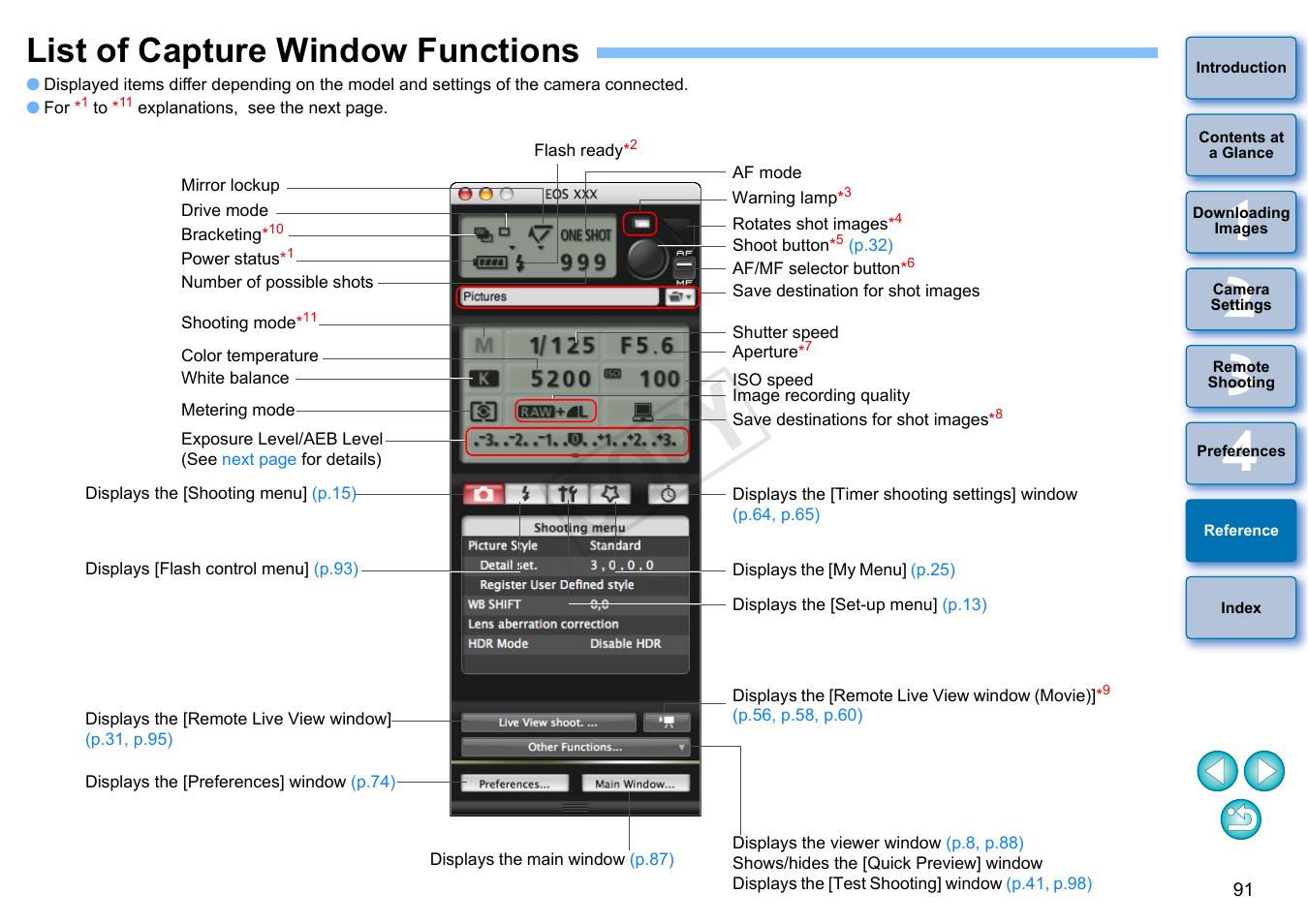 List of capture window functions, P.91, P.91) | Tton, Cop y | Canon EOS 60DA User Manual | Page 92 / 101