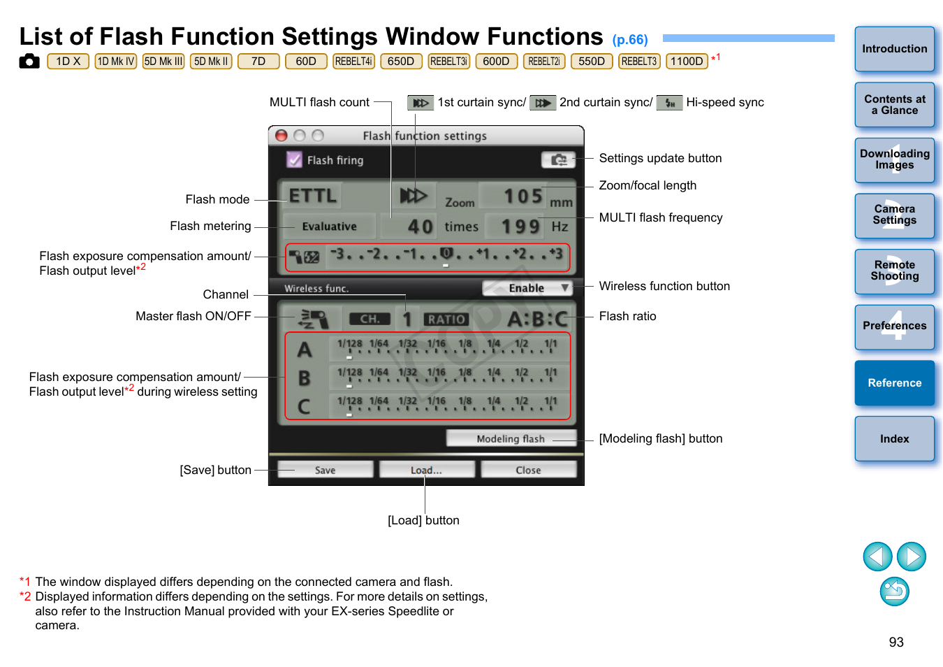 List of flash function settings window functions, Ns, see, P.93 | P.93), Cop y | Canon EOS 60DA User Manual | Page 94 / 101