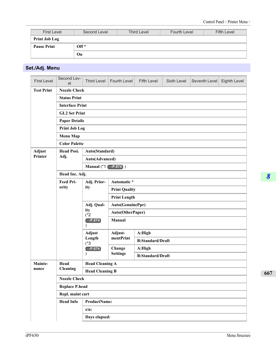 Set./adj. menu, P.667 | Canon imagePROGRAF iPF650 User Manual | Page 683 / 878