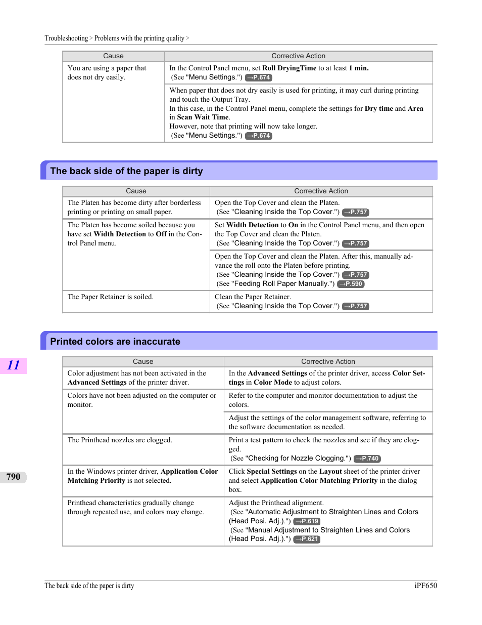 The back side of the paper is dirty, Printed colors are inaccurate | Canon imagePROGRAF iPF650 User Manual | Page 806 / 878