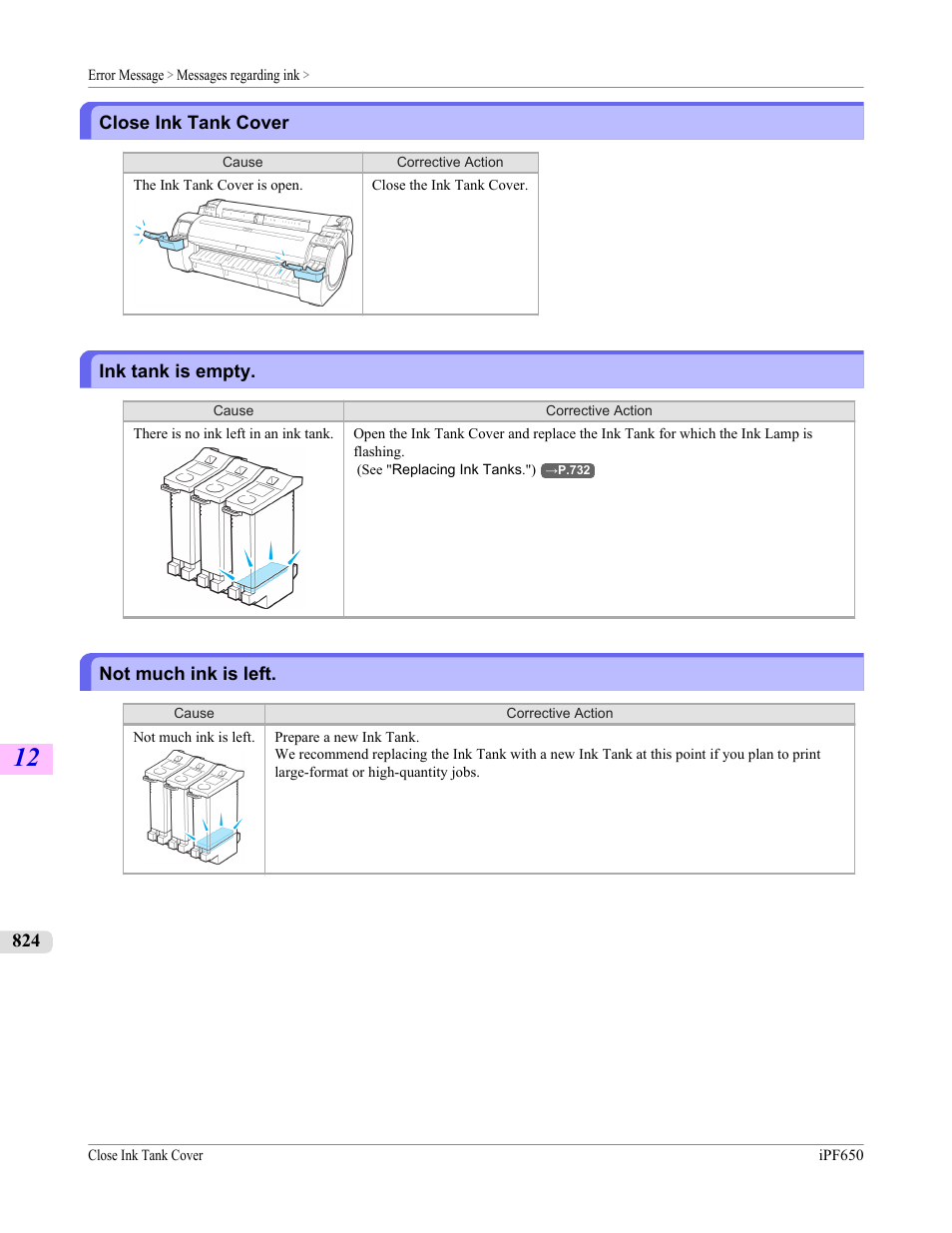 Close ink tank cover, Ink tank is empty, Not much ink is left | Canon imagePROGRAF iPF650 User Manual | Page 840 / 878