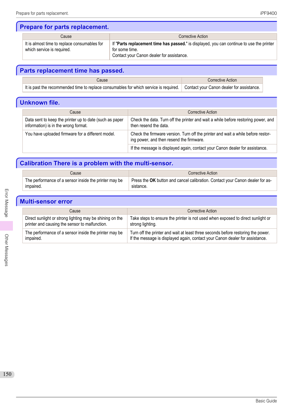 Prepare for parts replacement, Parts replacement time has passed, Unknown file | Multi-sensor error, Parts replacement time has passed unknown file | Canon imagePROGRAF iPF9400 User Manual | Page 150 / 154