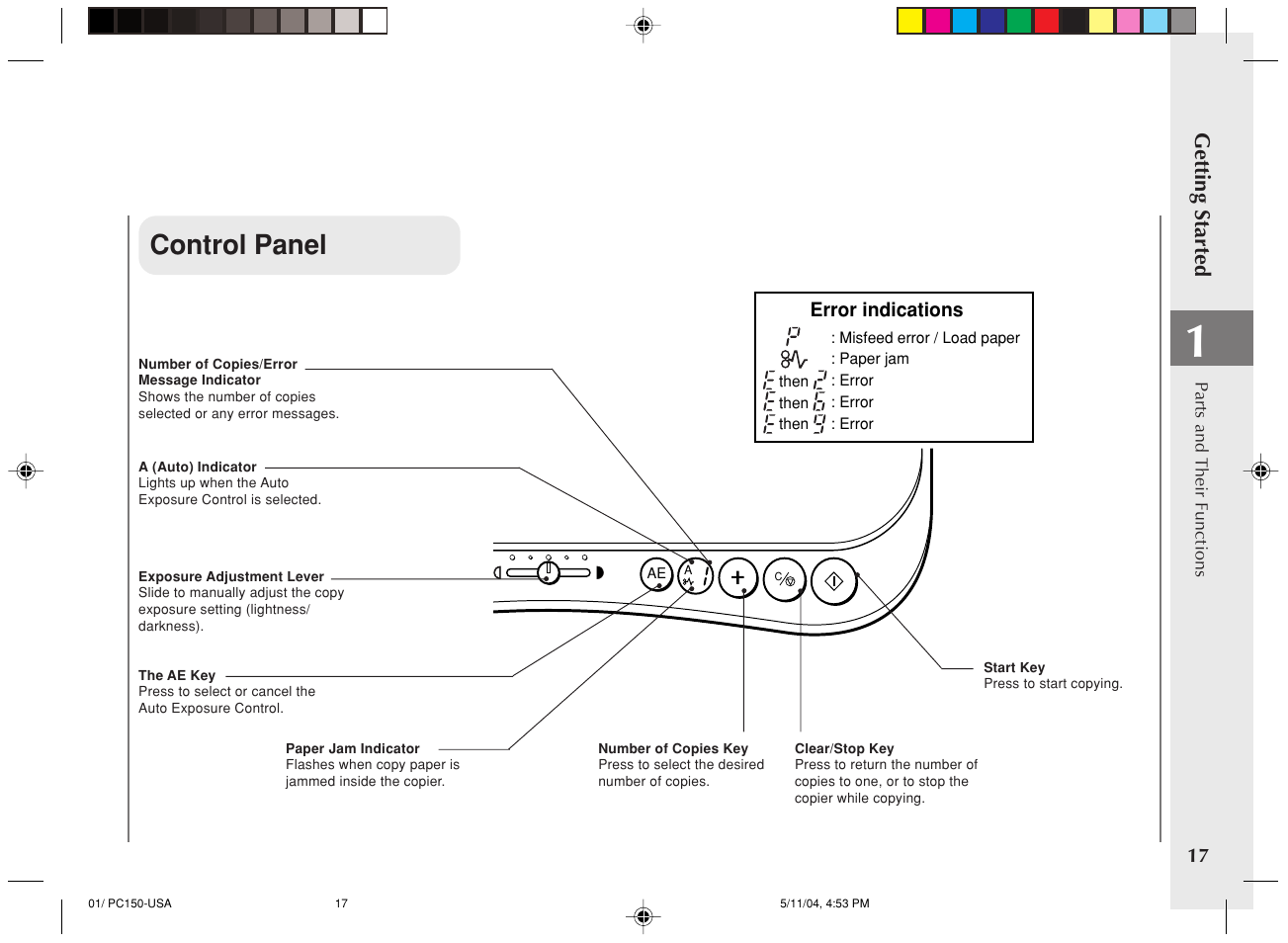 Control panel | Canon PC170 User Manual | Page 19 / 60