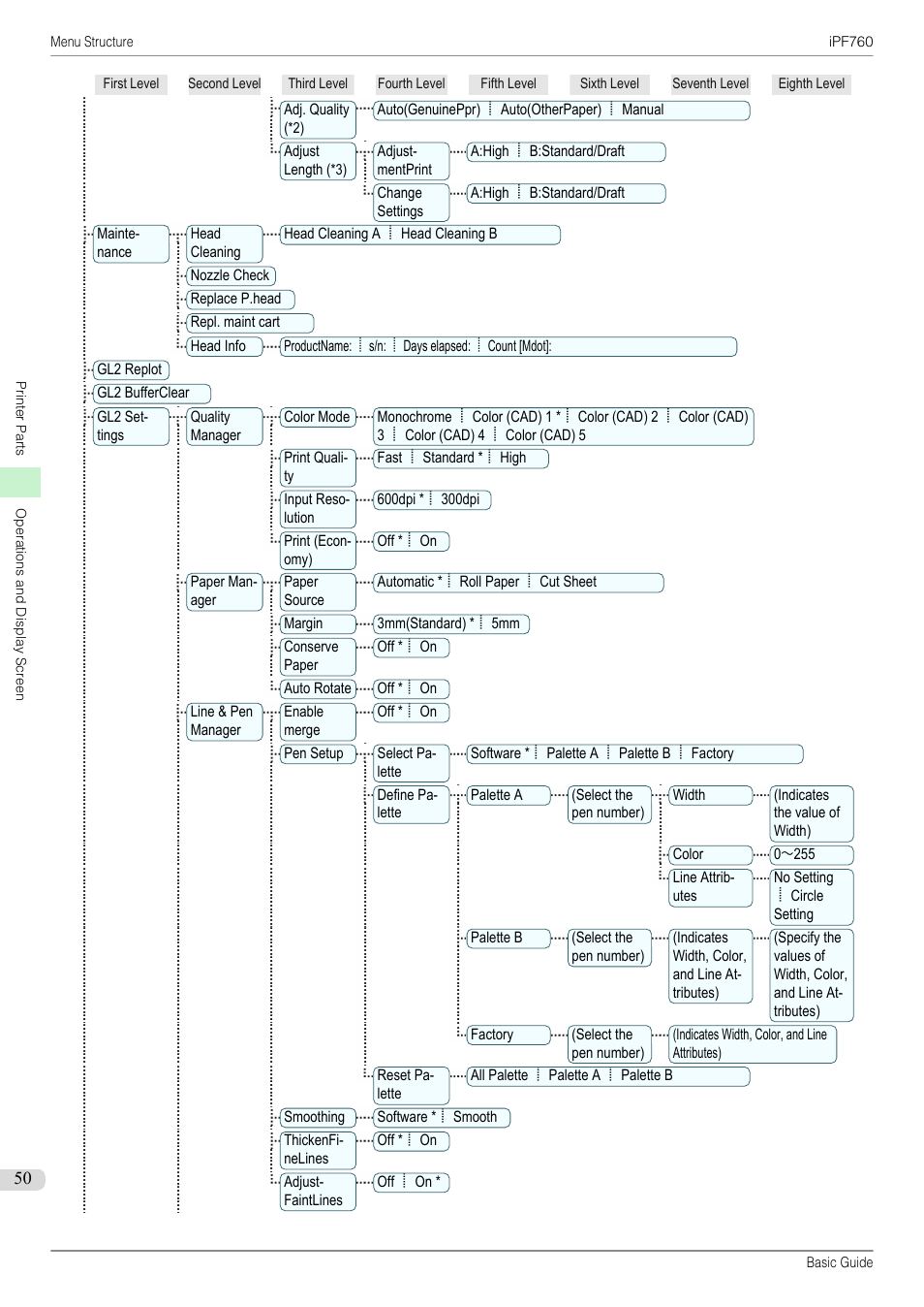 Canon imagePROGRAF iPF760 User Manual | Page 50 / 132