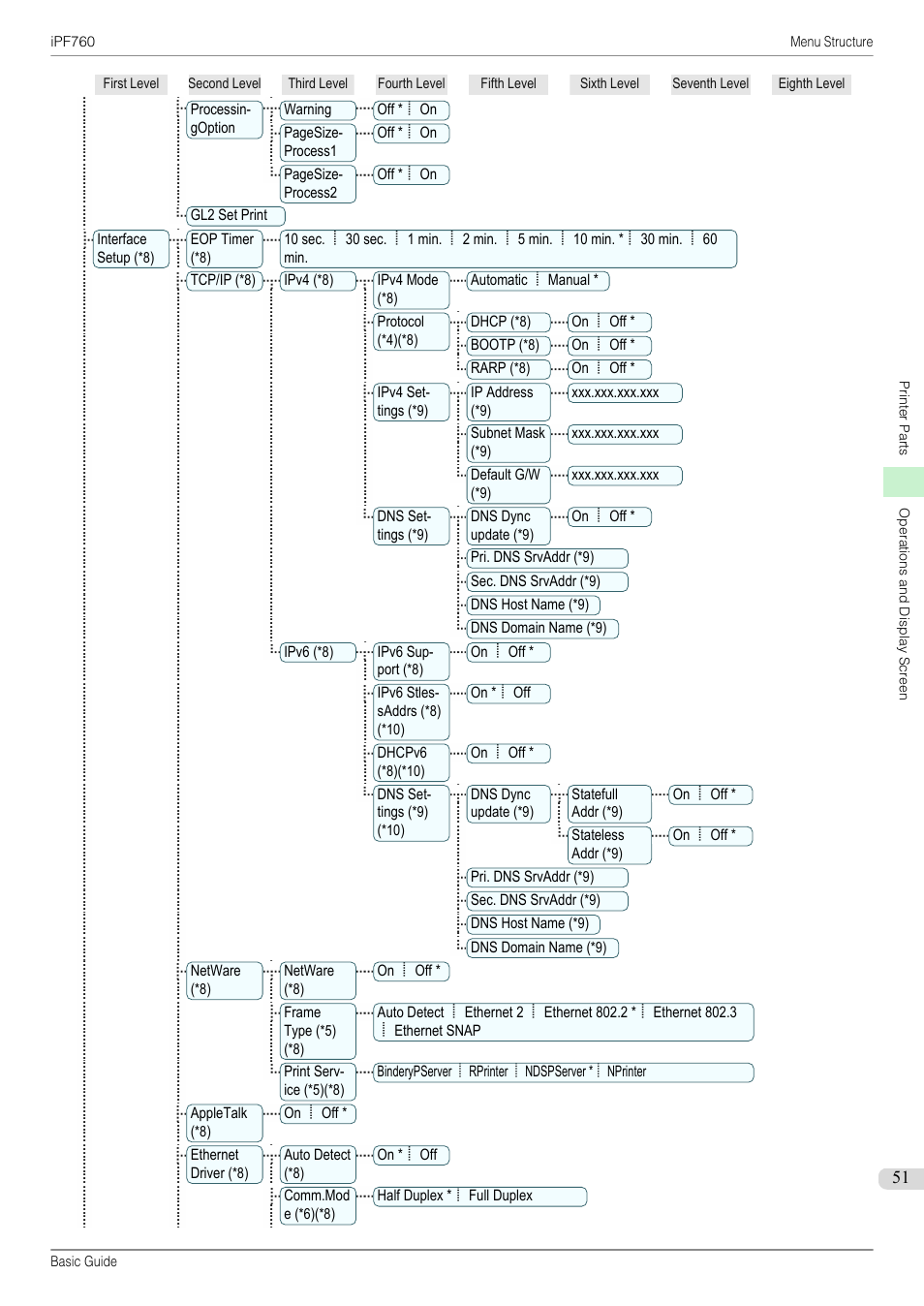 Canon imagePROGRAF iPF760 User Manual | Page 51 / 132