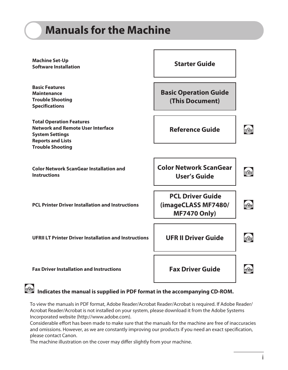 Manuals for the machine, Starter guide, Basic operation guide (this document) | Reference guide, Color network scangear user’s guide, Ufr ii driver guide, Fax driver guide | Canon ImageCLASS MF7480 User Manual | Page 2 / 388
