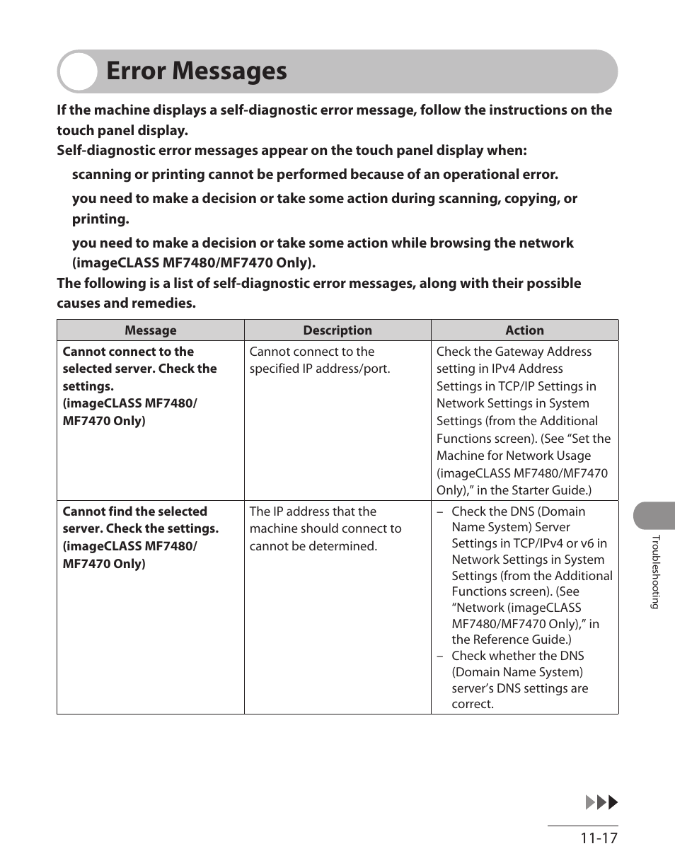 Error messages, Error messages -17 | Canon ImageCLASS MF7480 User Manual | Page 314 / 388