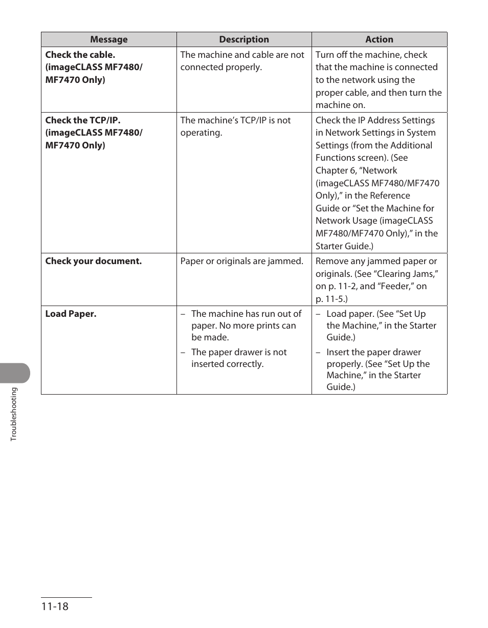 Canon ImageCLASS MF7480 User Manual | Page 315 / 388