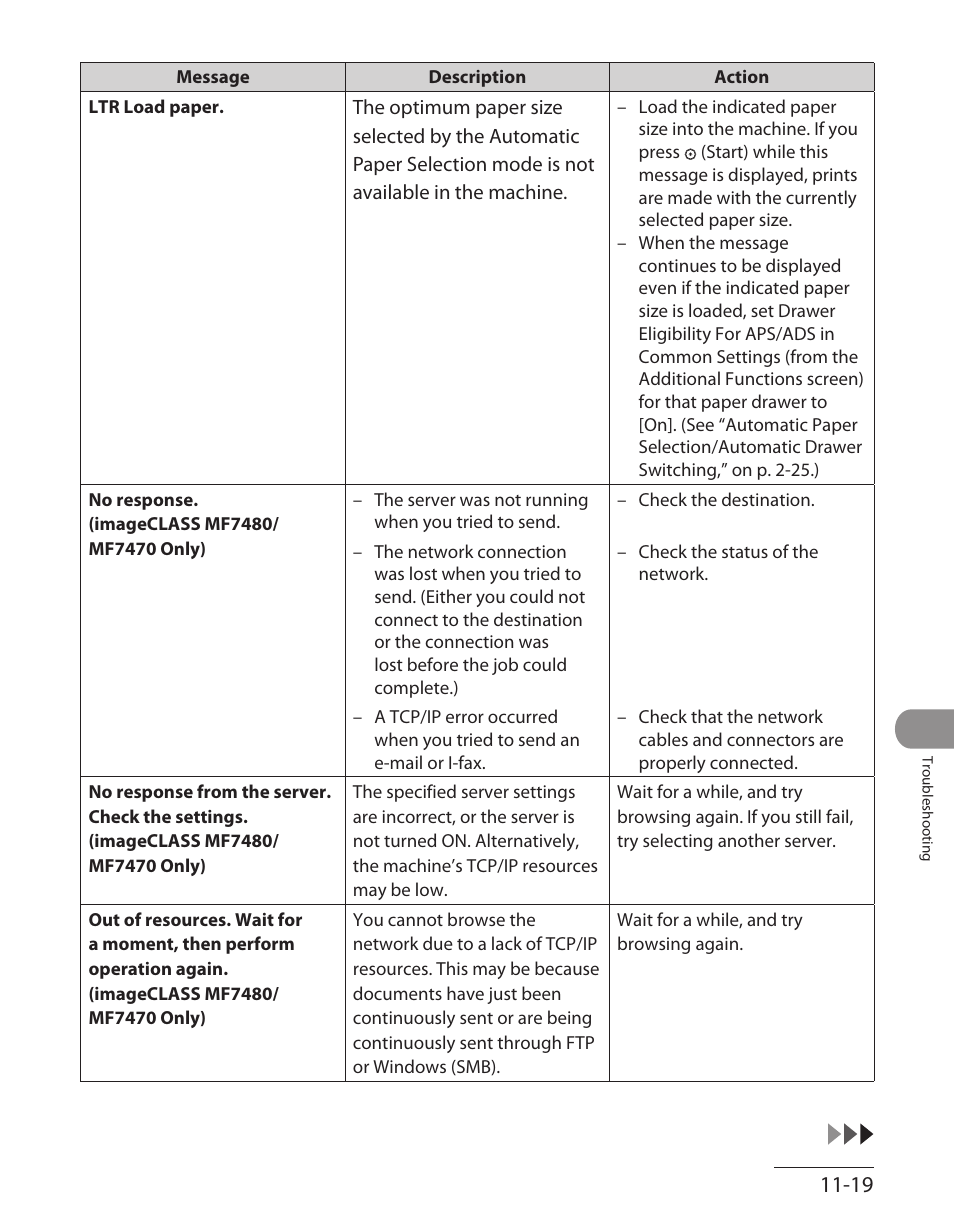 Canon ImageCLASS MF7480 User Manual | Page 316 / 388