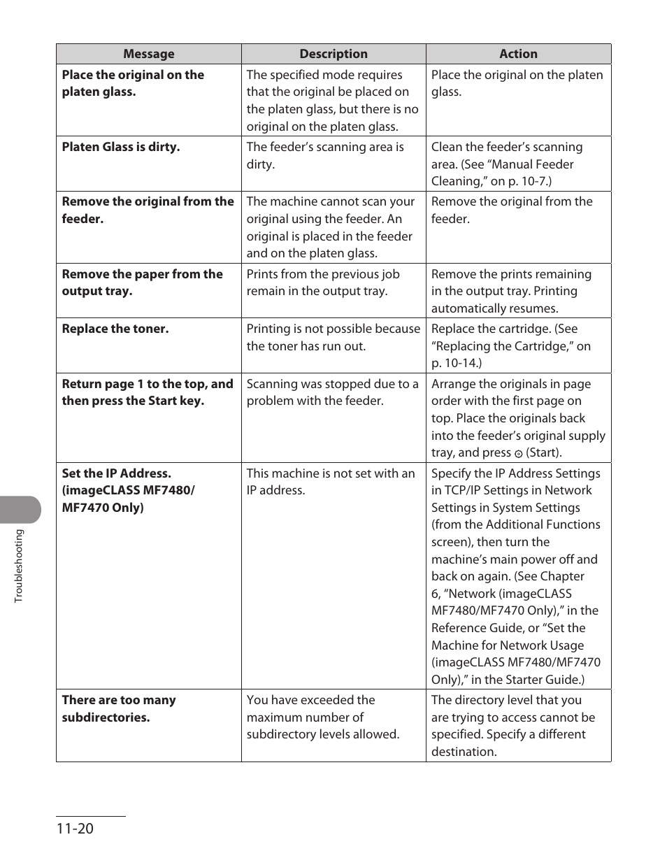 Canon ImageCLASS MF7480 User Manual | Page 317 / 388