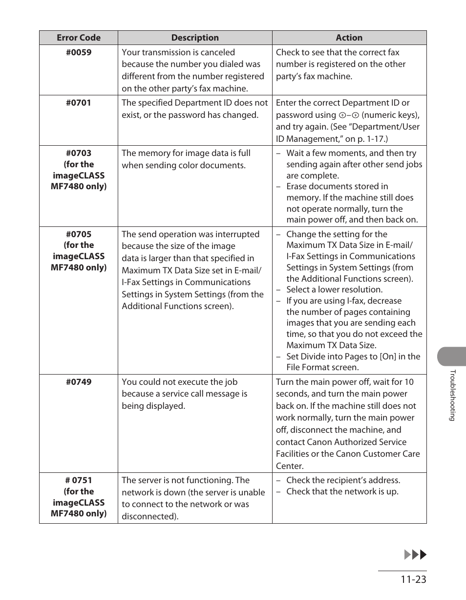 Canon ImageCLASS MF7480 User Manual | Page 320 / 388