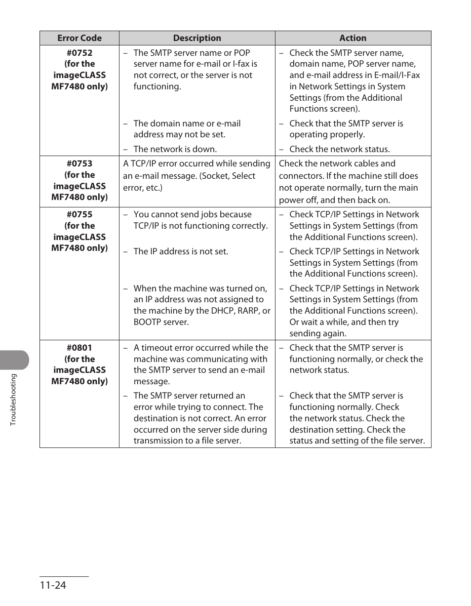 Canon ImageCLASS MF7480 User Manual | Page 321 / 388