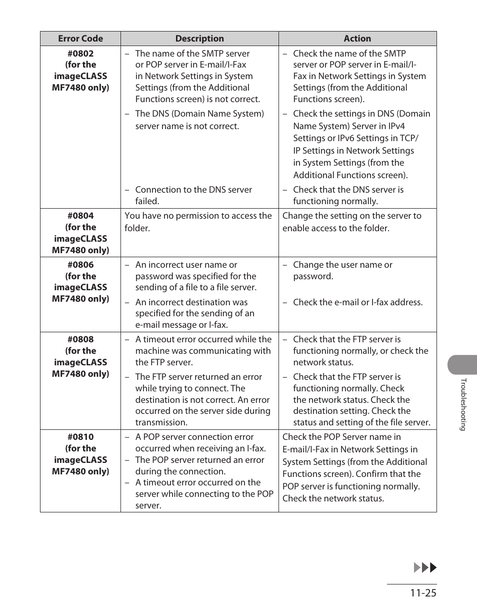 Canon ImageCLASS MF7480 User Manual | Page 322 / 388