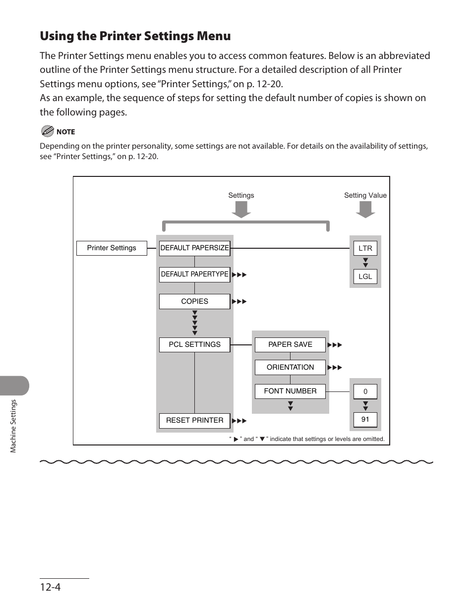 Using the printer settings menu, Using the printer settings menu ‑4 | Canon ImageCLASS MF7480 User Manual | Page 333 / 388