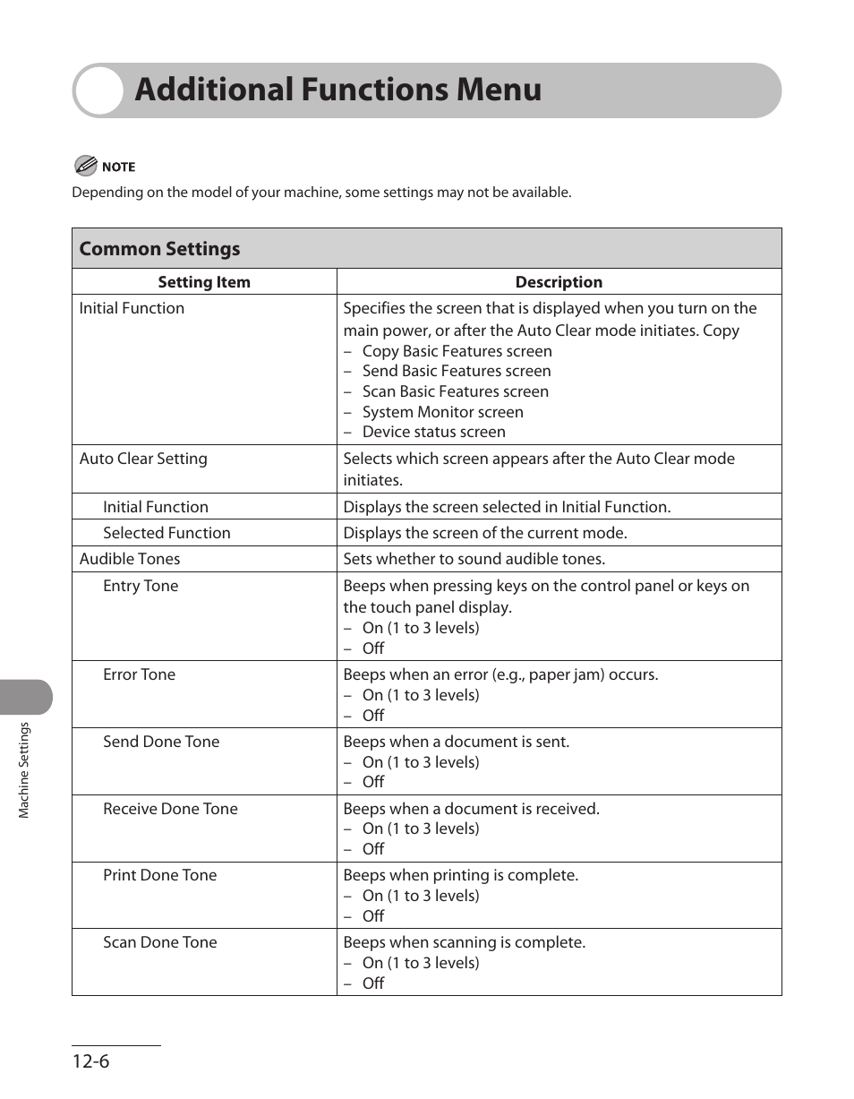 Additional functions menu, Common settings, Additional functions menu -6 | Common settings ‑6 | Canon ImageCLASS MF7480 User Manual | Page 335 / 388