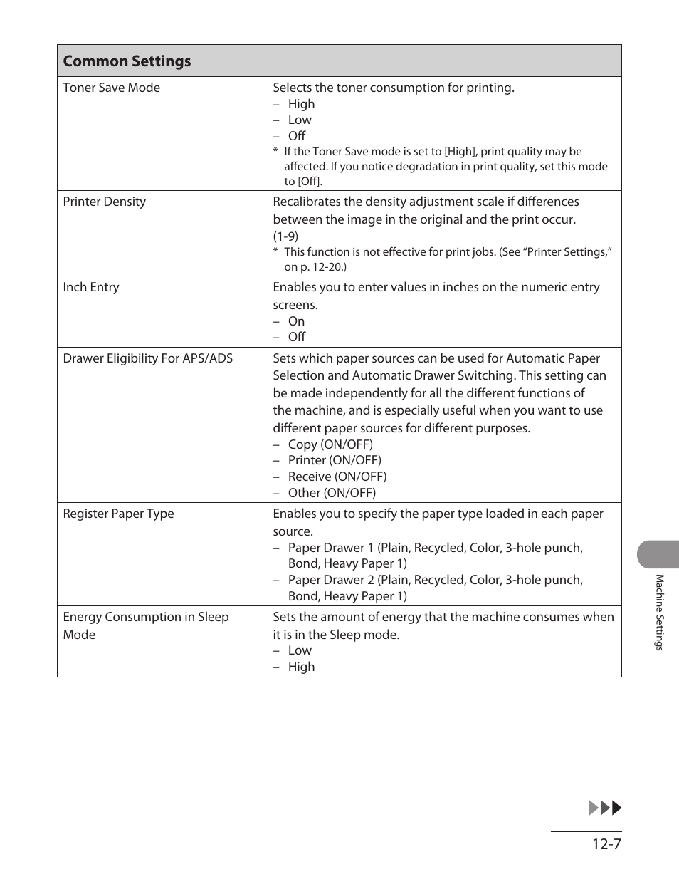 Common settings | Canon ImageCLASS MF7480 User Manual | Page 336 / 388