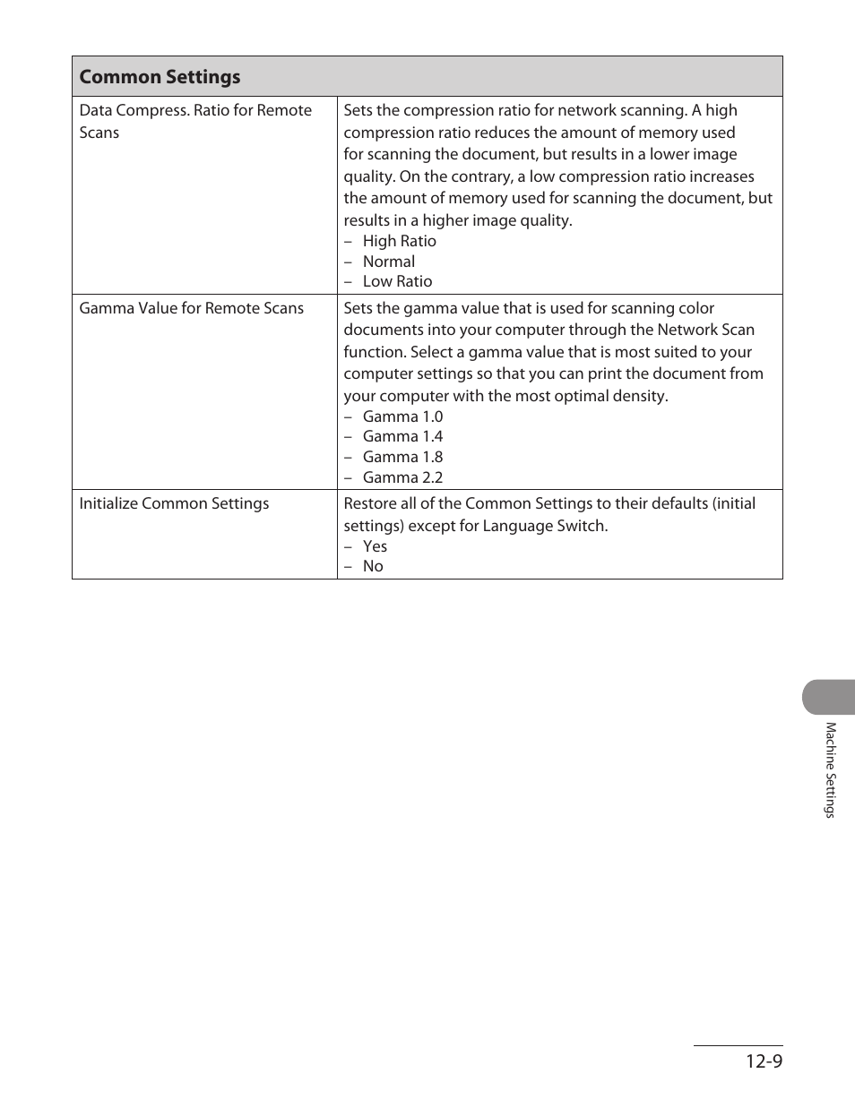 Common settings | Canon ImageCLASS MF7480 User Manual | Page 338 / 388