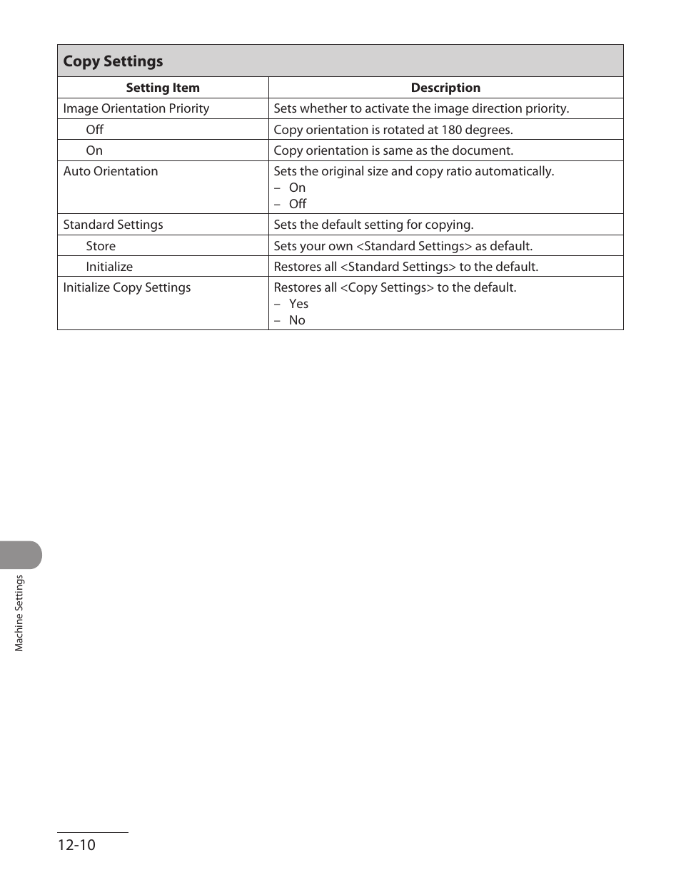 Copy settings, Copy settings ‑10, 12‑10 copy settings | Canon ImageCLASS MF7480 User Manual | Page 339 / 388