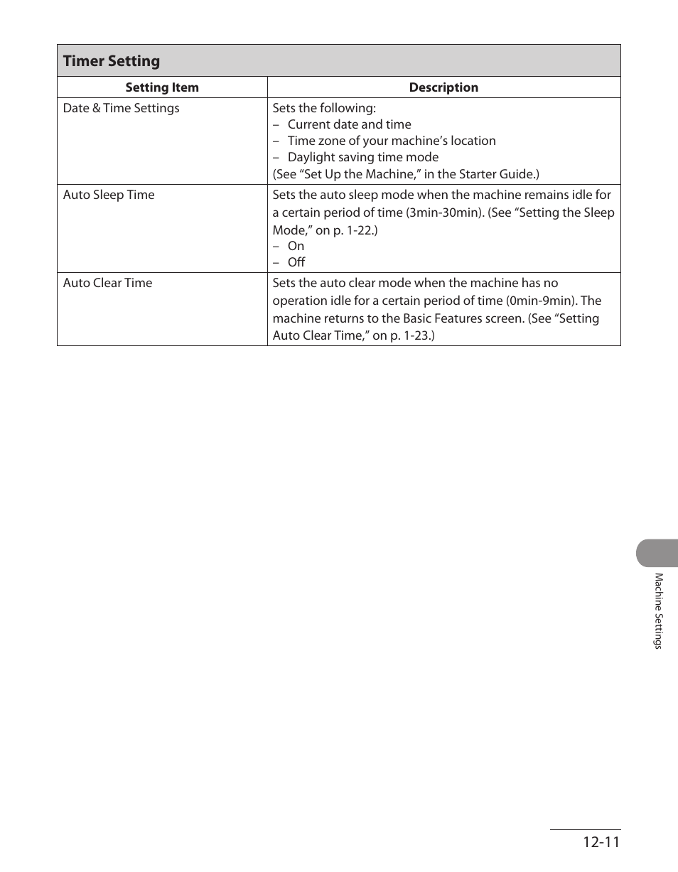 Timer setting, Timer setting ‑11 | Canon ImageCLASS MF7480 User Manual | Page 340 / 388