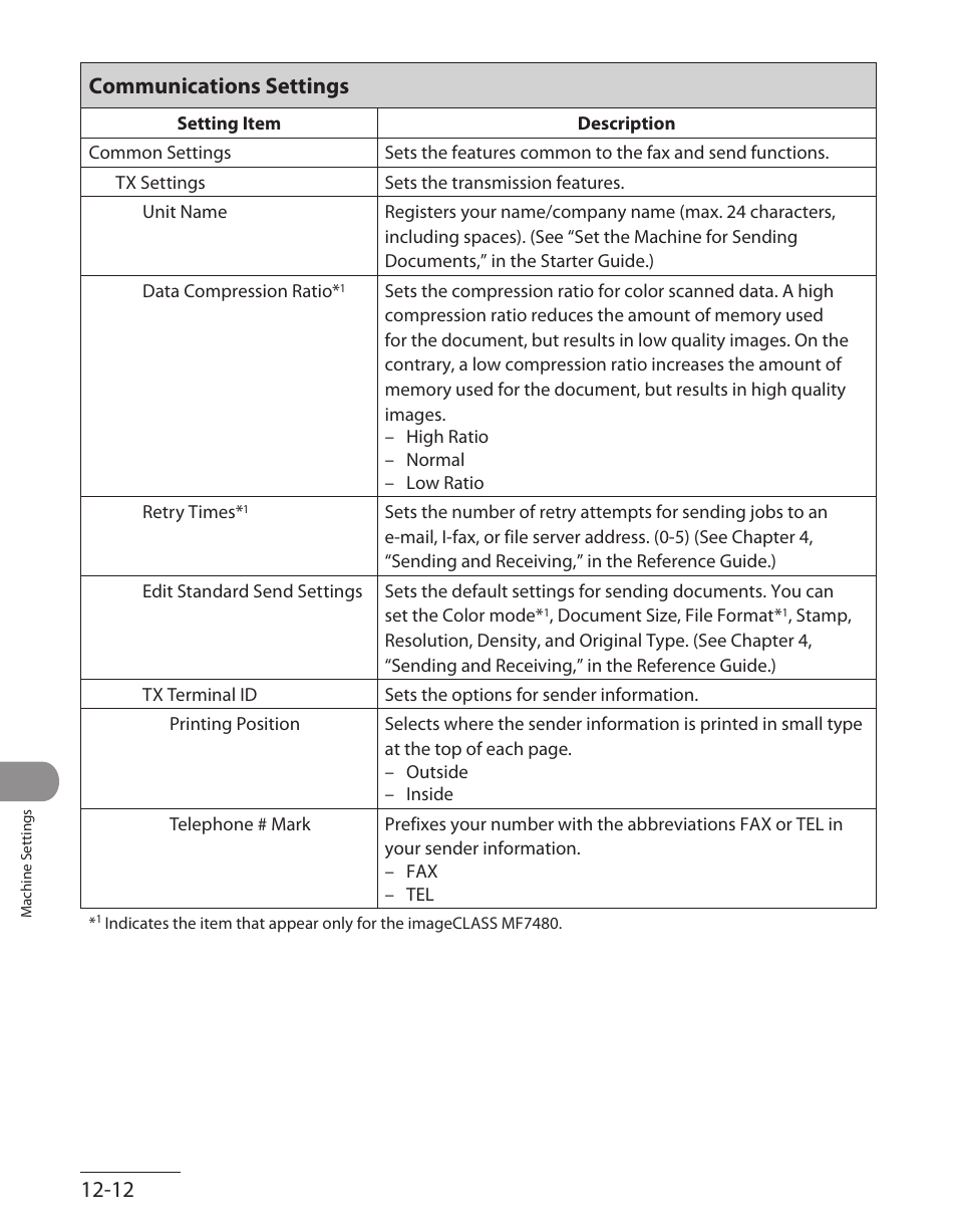 Communications settings, Communications settings ‑12, 12‑12 communications settings | Canon ImageCLASS MF7480 User Manual | Page 341 / 388