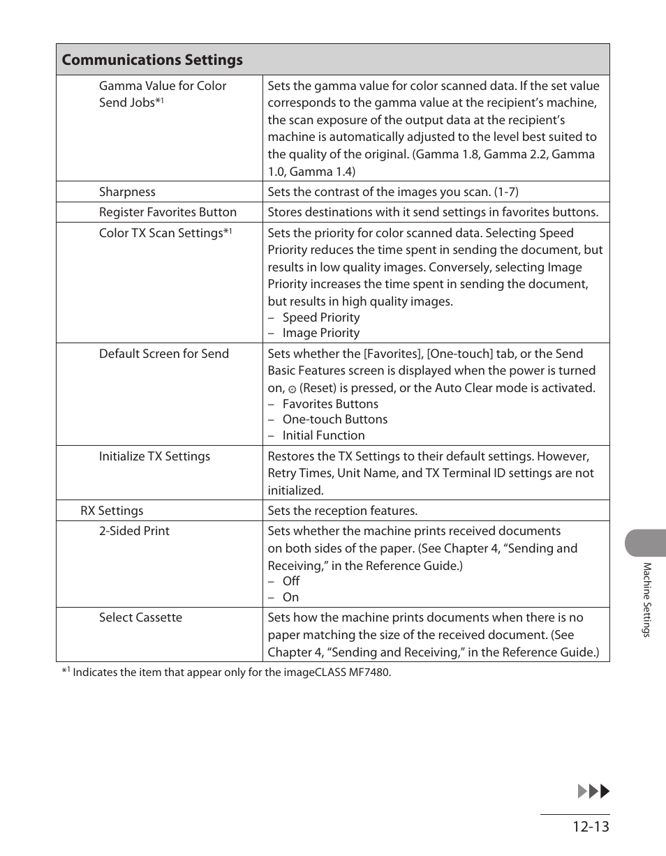 Communications settings | Canon ImageCLASS MF7480 User Manual | Page 342 / 388