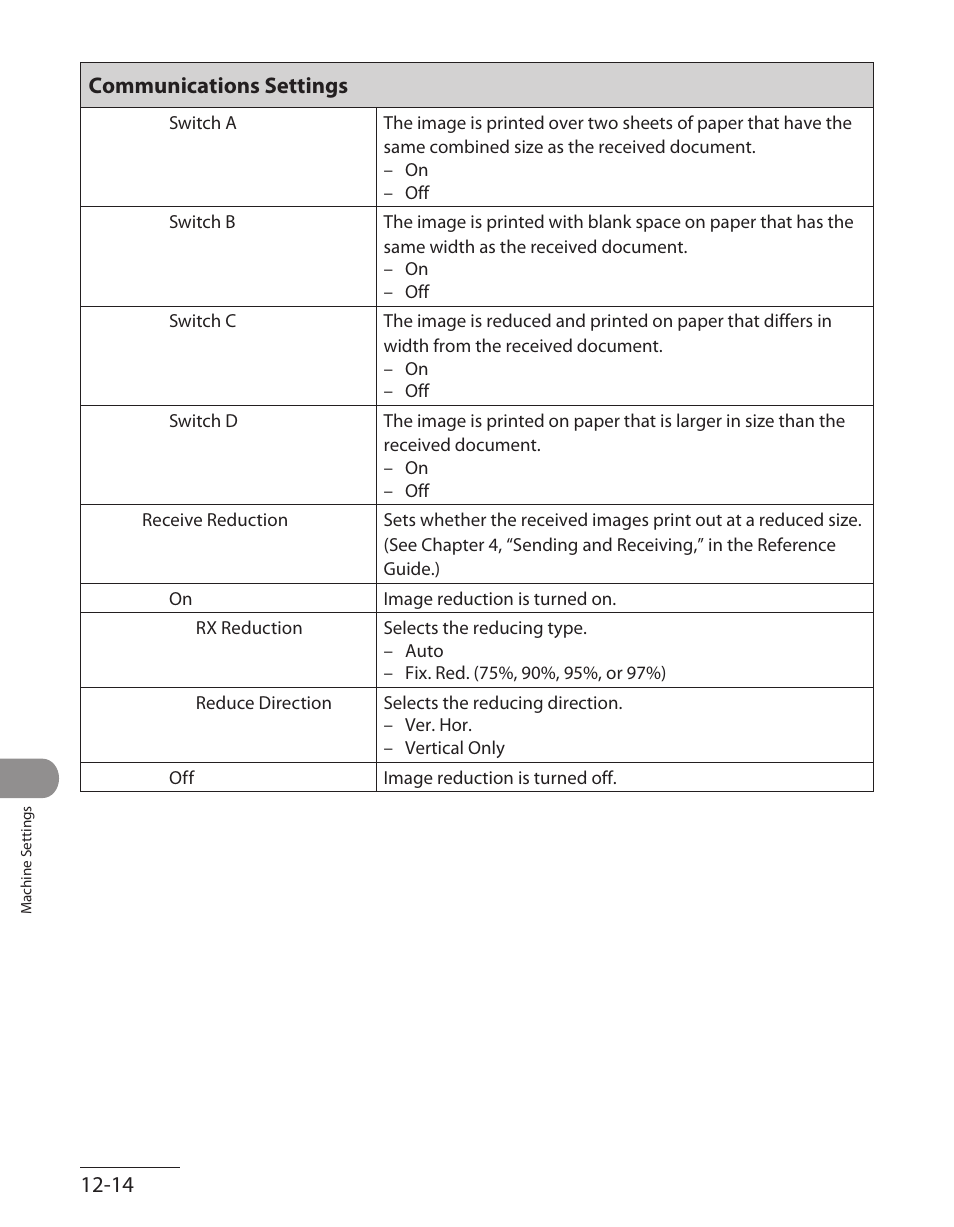 12‑14 communications settings | Canon ImageCLASS MF7480 User Manual | Page 343 / 388