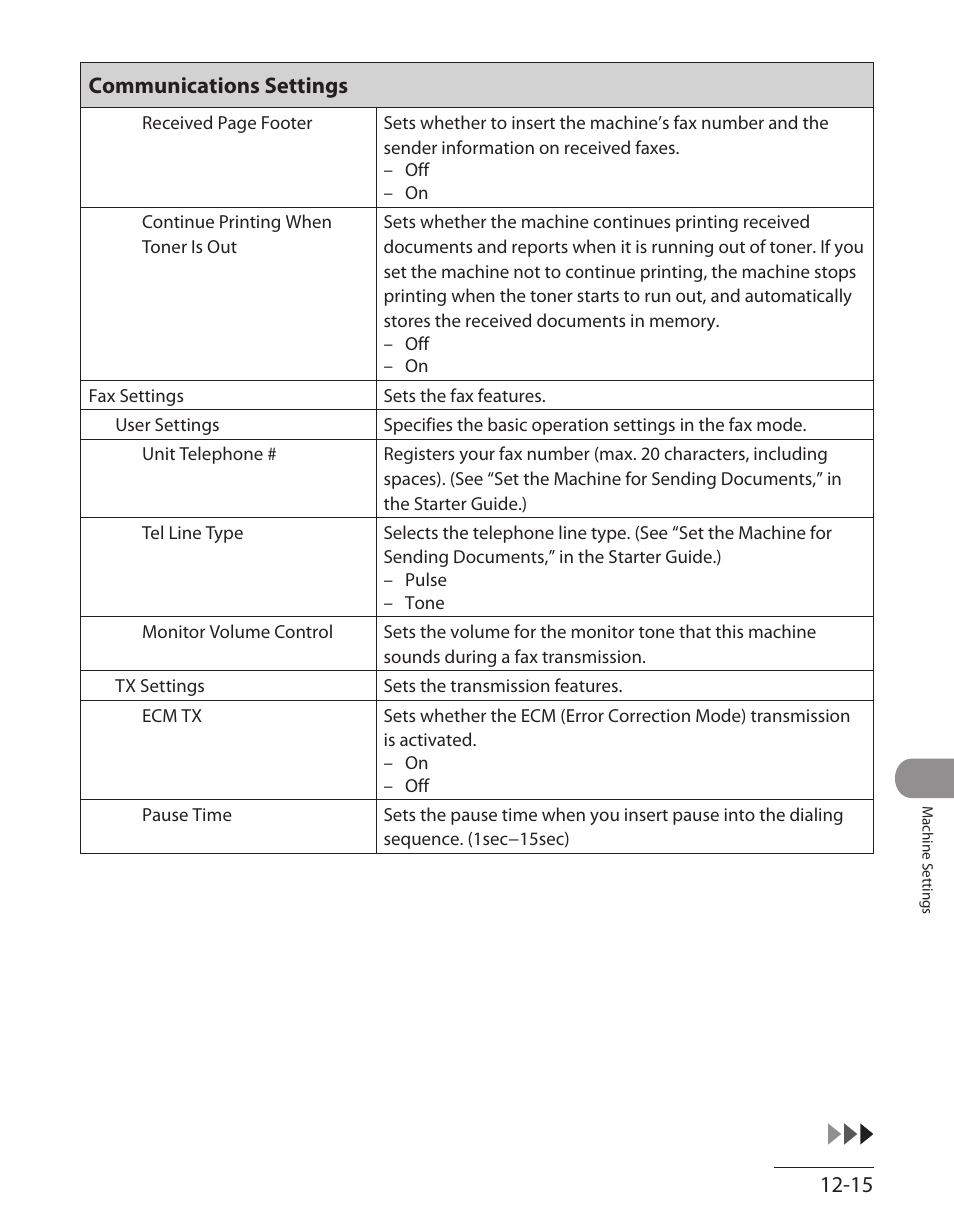 Pause time, Communications settings | Canon ImageCLASS MF7480 User Manual | Page 344 / 388