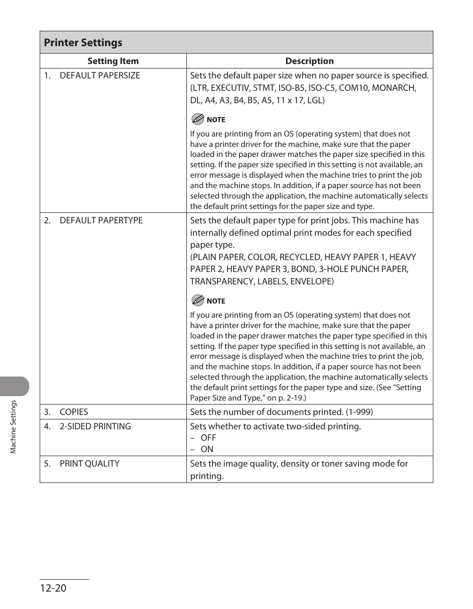 Printer settings, Printer settings ‑20, 12‑20 printer settings | Canon ImageCLASS MF7480 User Manual | Page 349 / 388